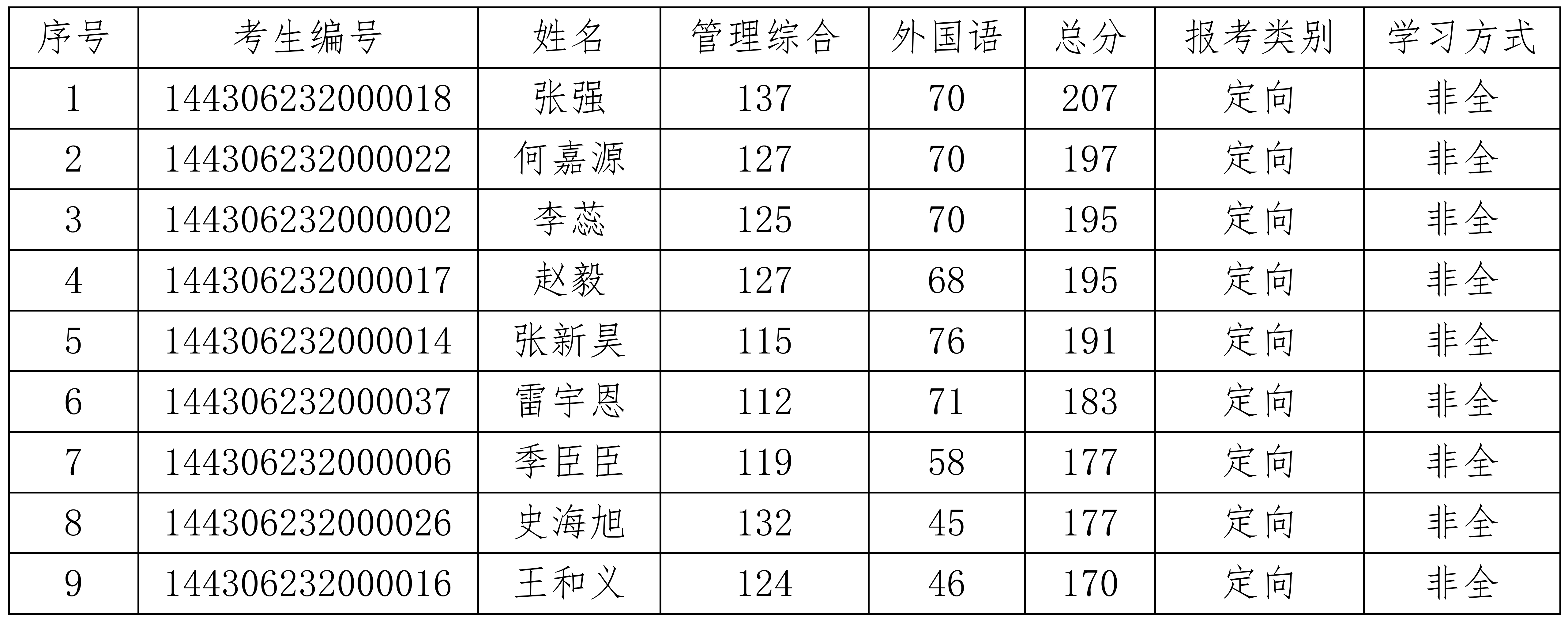 复试名单公示_01.png